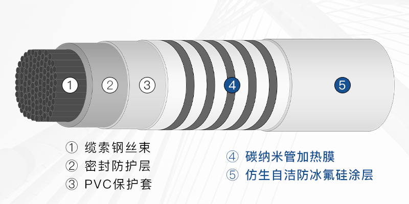 橋梁纜索防結(jié)冰