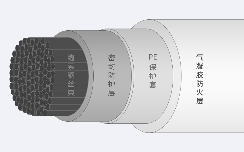 氣凝膠防護(hù)材料