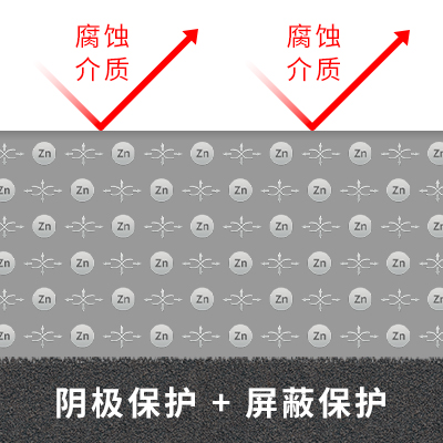 陰極保護和屏蔽保護
