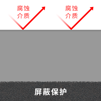 屏蔽保護