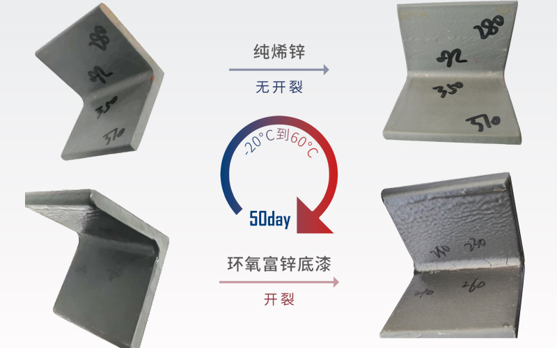 環(huán)氧石墨烯鋅涂料抗開(kāi)裂性能