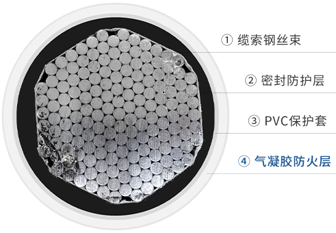 橋梁纜索氣凝膠防火