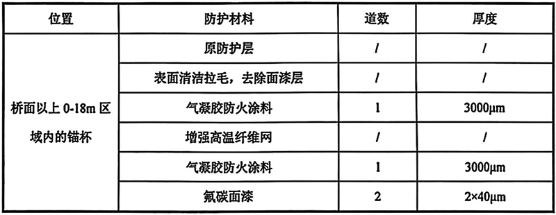 錨杯防火方案