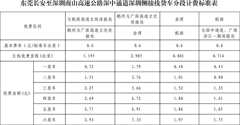 深中通道車輛通行收費(fèi)標(biāo)準(zhǔn)營