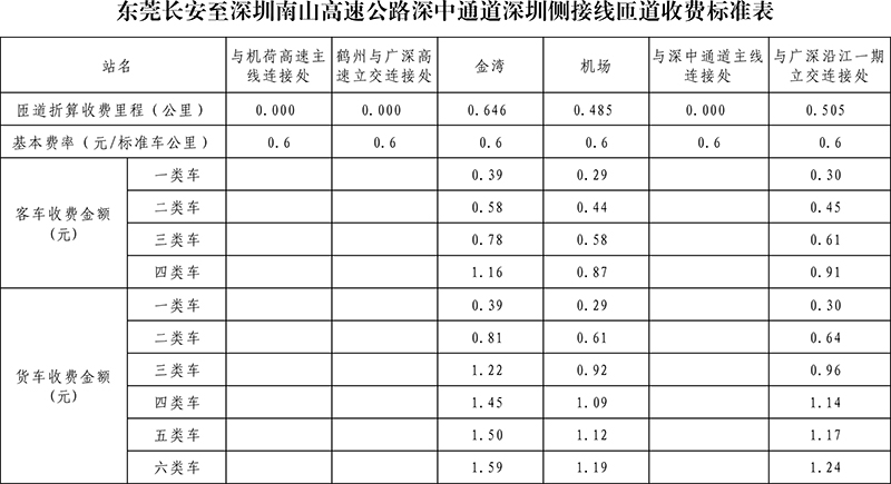 深中通道車輛通行收費(fèi)標(biāo)準(zhǔn)