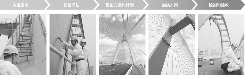 橋梁防腐服務(wù)流程圖