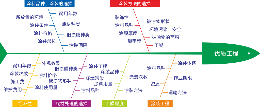 防護(hù)保護(hù)的必要條件